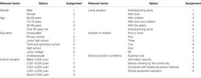 Research on Adoption Behavior and Influencing Factors of Intelligent Pension Services for Elderly in Shanghai